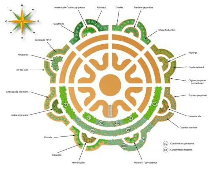 Week-end d’introduction à la permaculture
