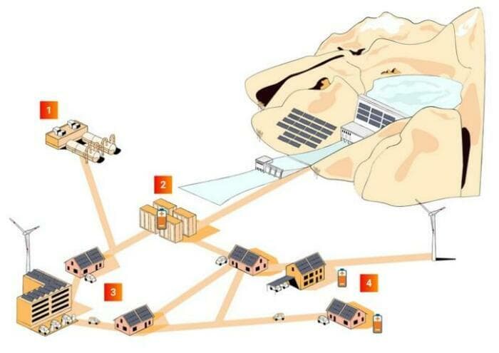 Activité de SwissSolar et prospective 2050 sur l'interaction entre les différentes technologies de production électrique en Suisse