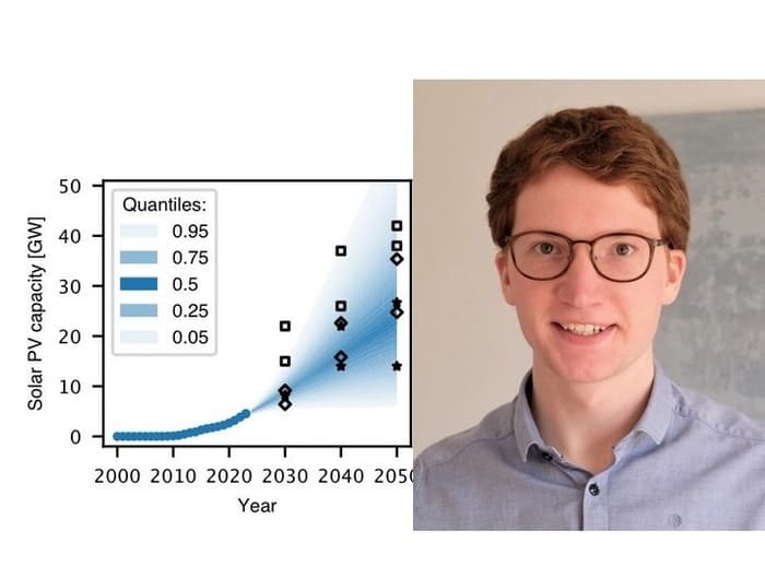 Projections probabilistes granulaires  de la capacité de panneaux PV, de pompes à chaleur et de voitures électriques à batterie jusqu'en 2050