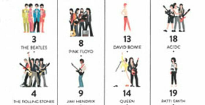 Histoire de la pop-rock des années 50 à aujourd'hui